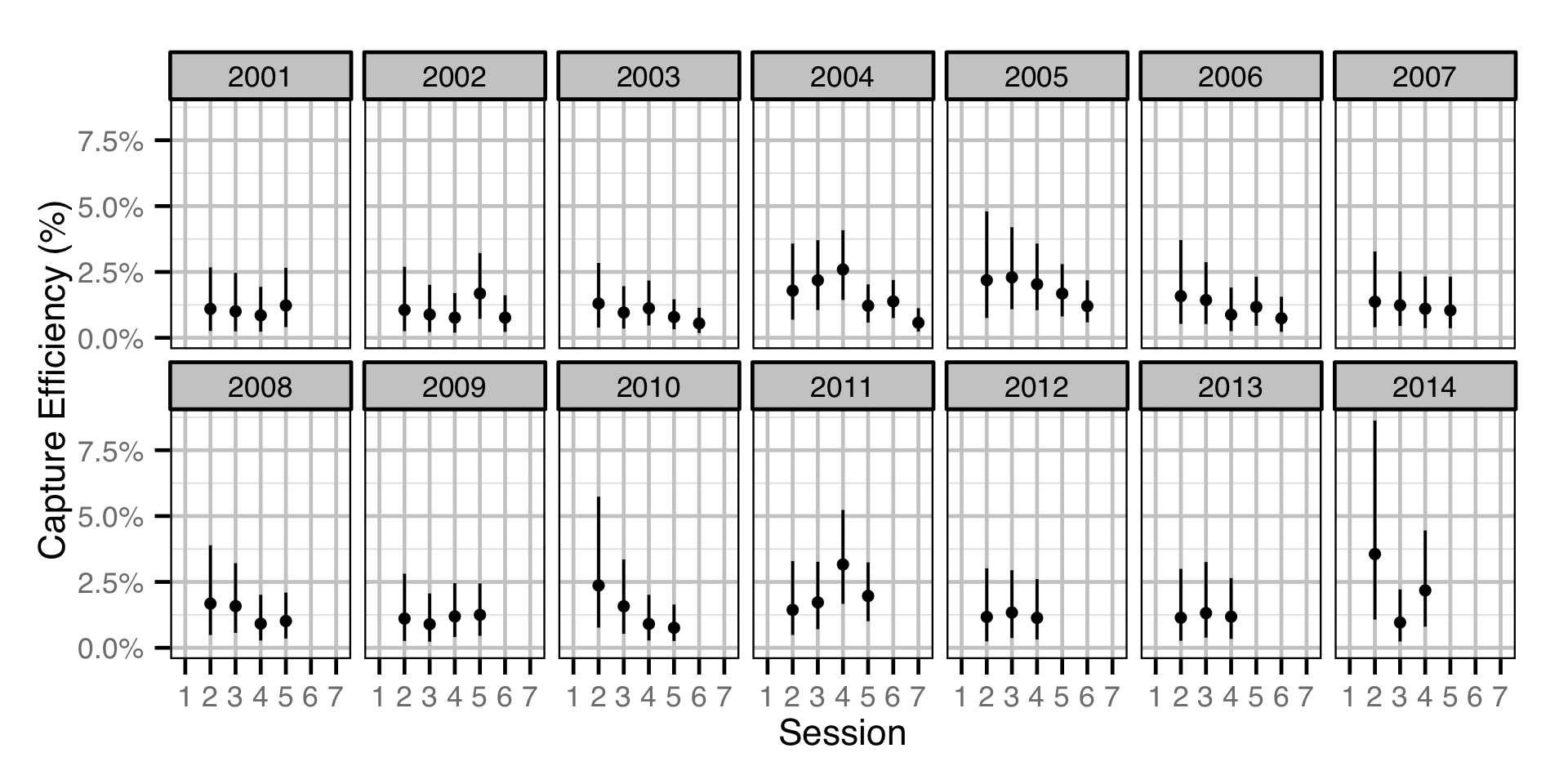 figures/efficiency/Adult WP/session-year.png